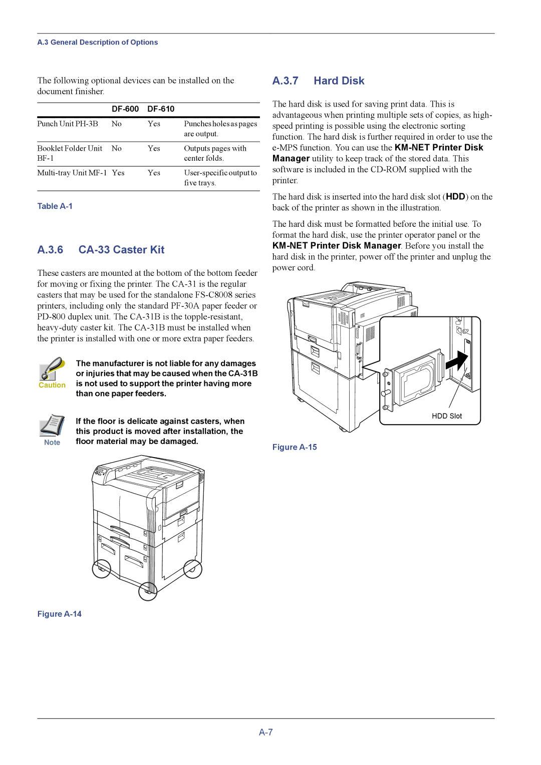 Kyocera FS-C8026N manual 6 CA-33 Caster Kit, Hard Disk 