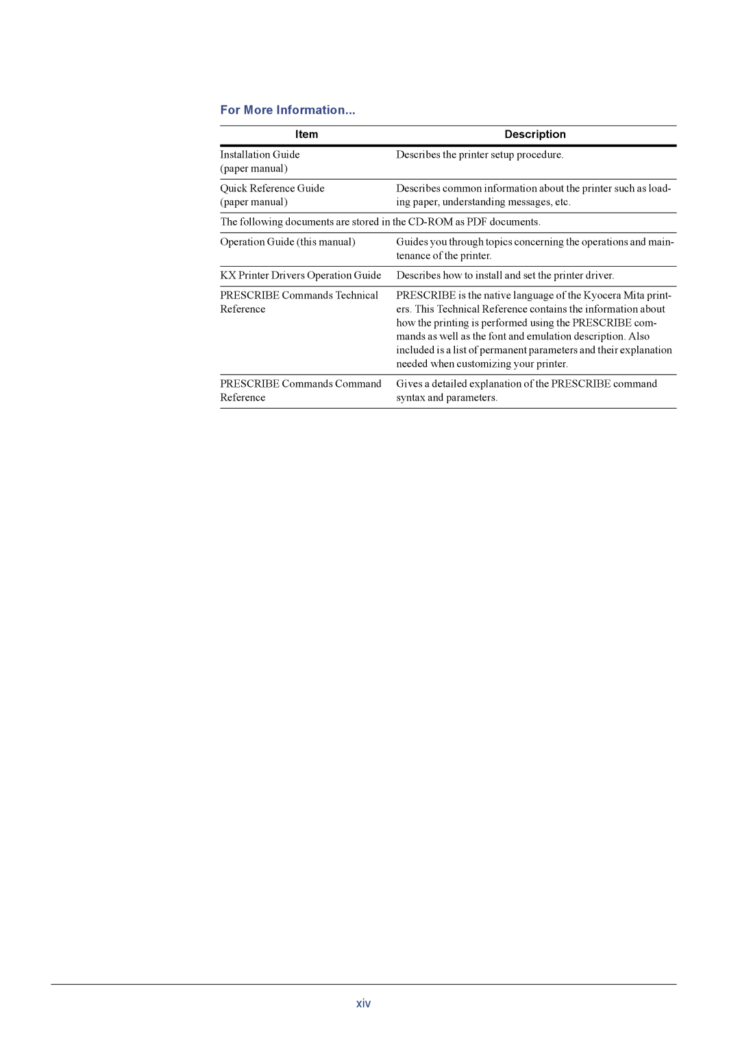 Kyocera FS-C8026N manual For More Information, Description 