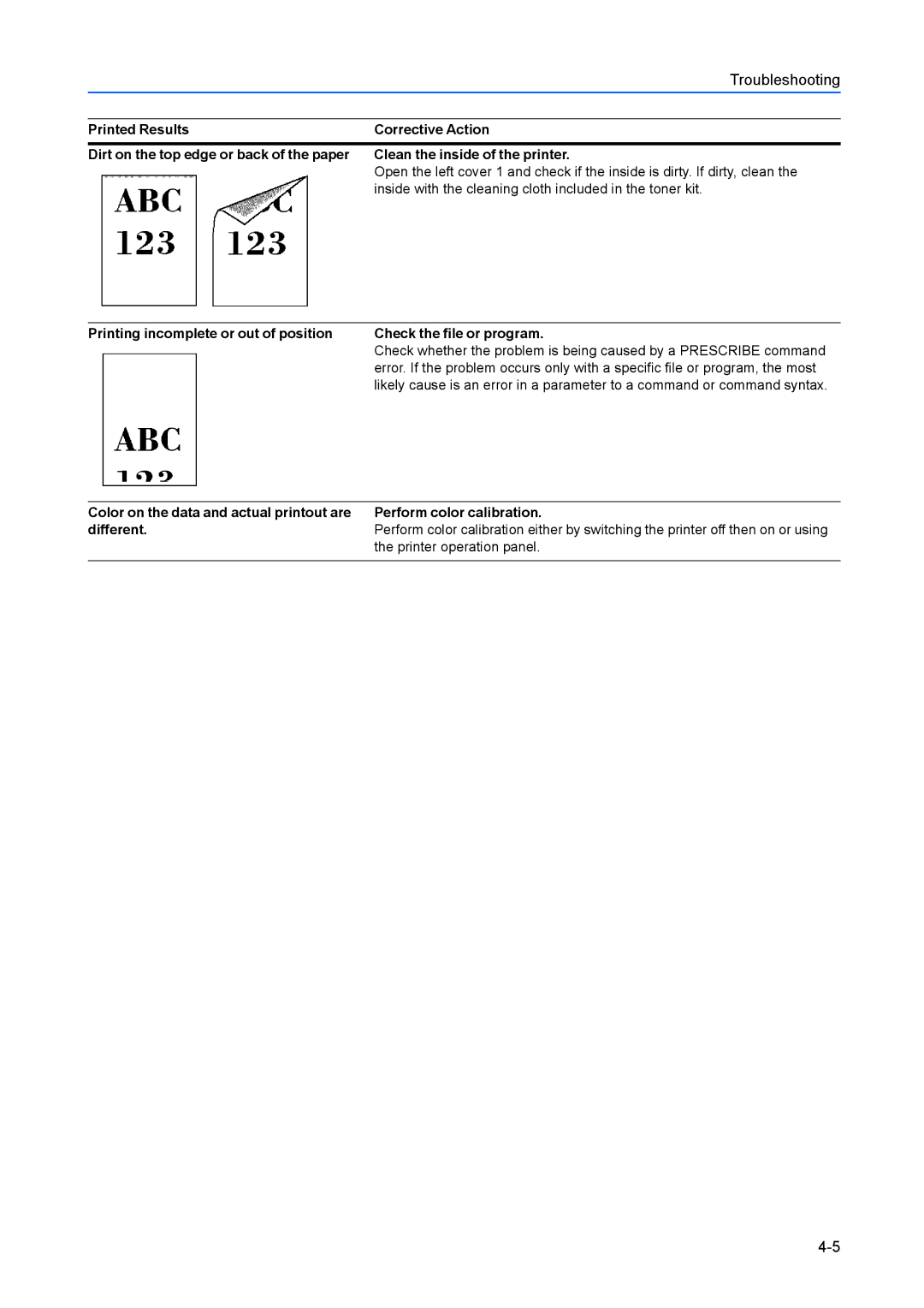 Kyocera FS-C8100DN manual Troubleshooting 