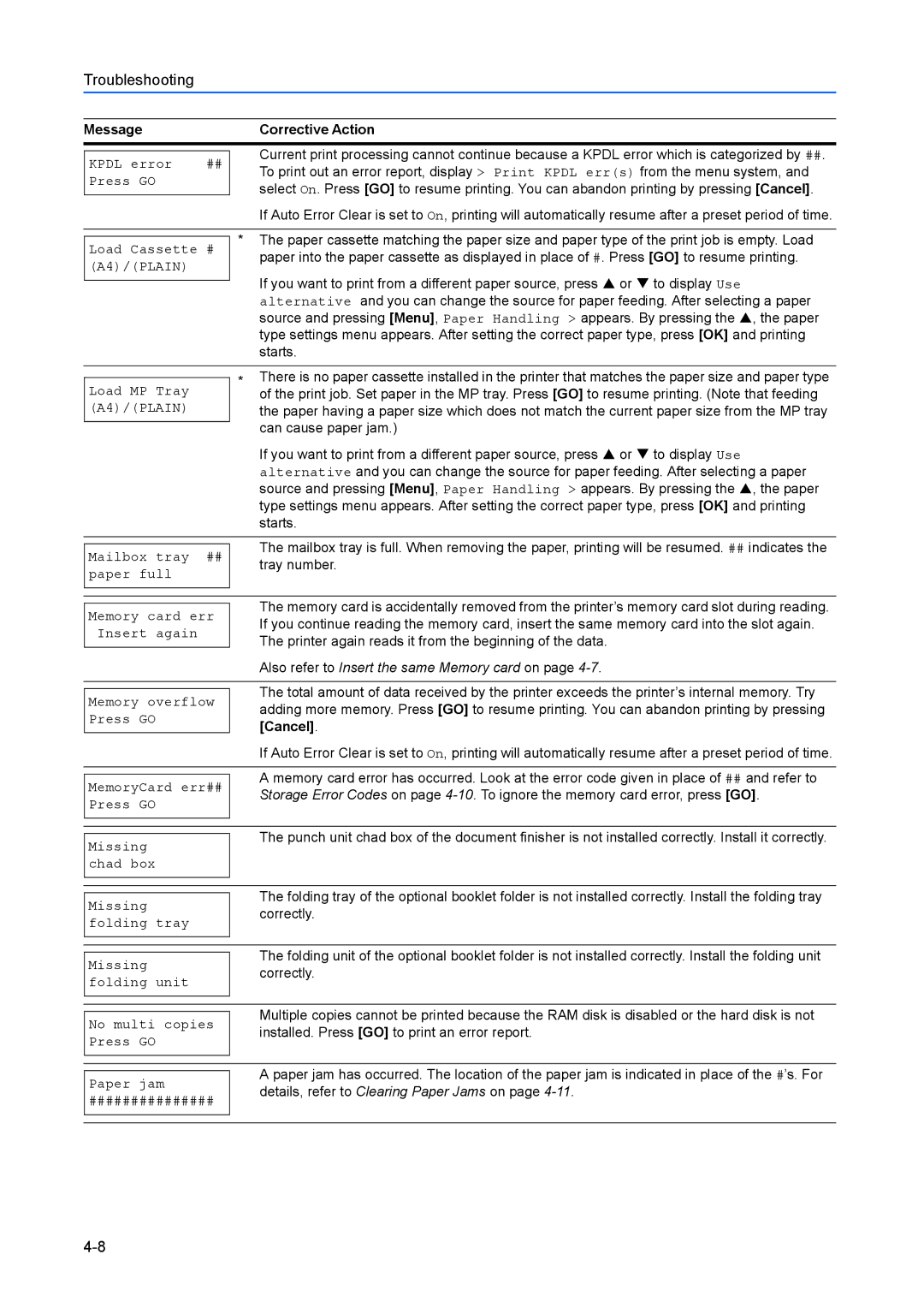 Kyocera FS-C8100DN manual A4/PLAIN, Cancel 