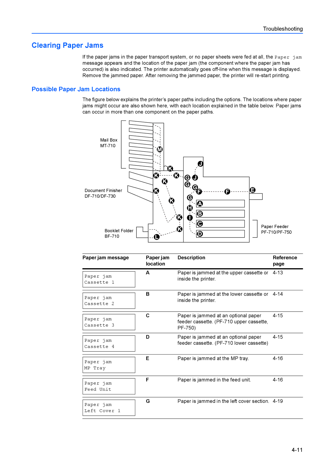 Kyocera FS-C8100DN Clearing Paper Jams, Possible Paper Jam Locations, Paper jam message Description Reference Location 