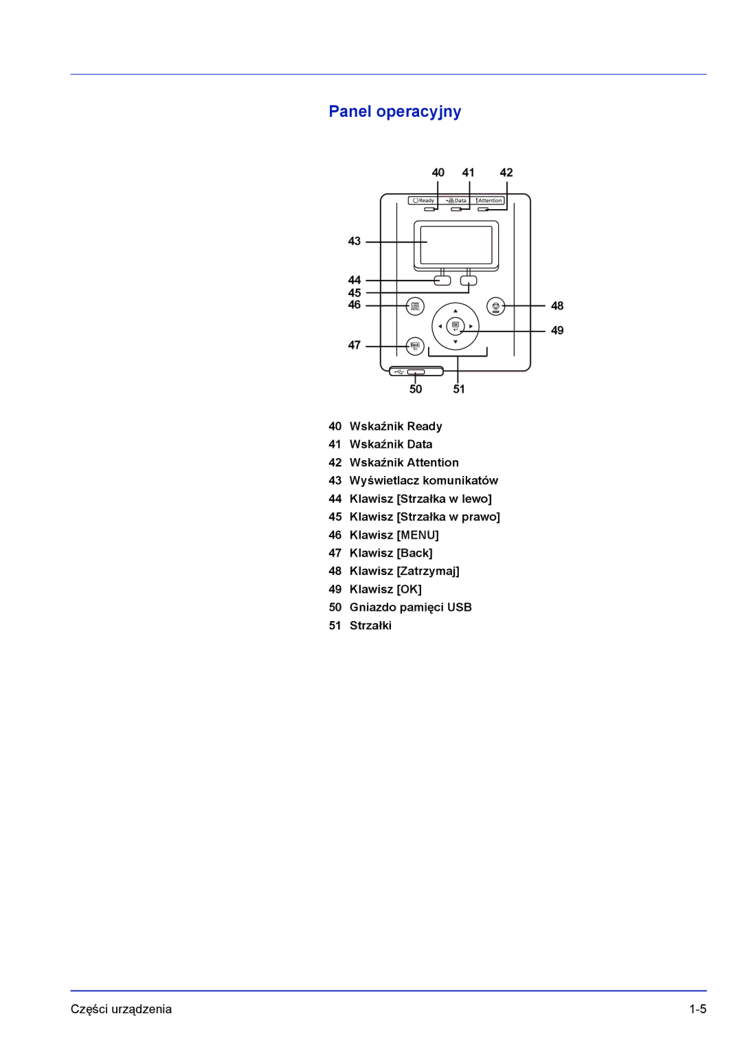 Kyocera FS-C8500DN manual Panel operacyjny 