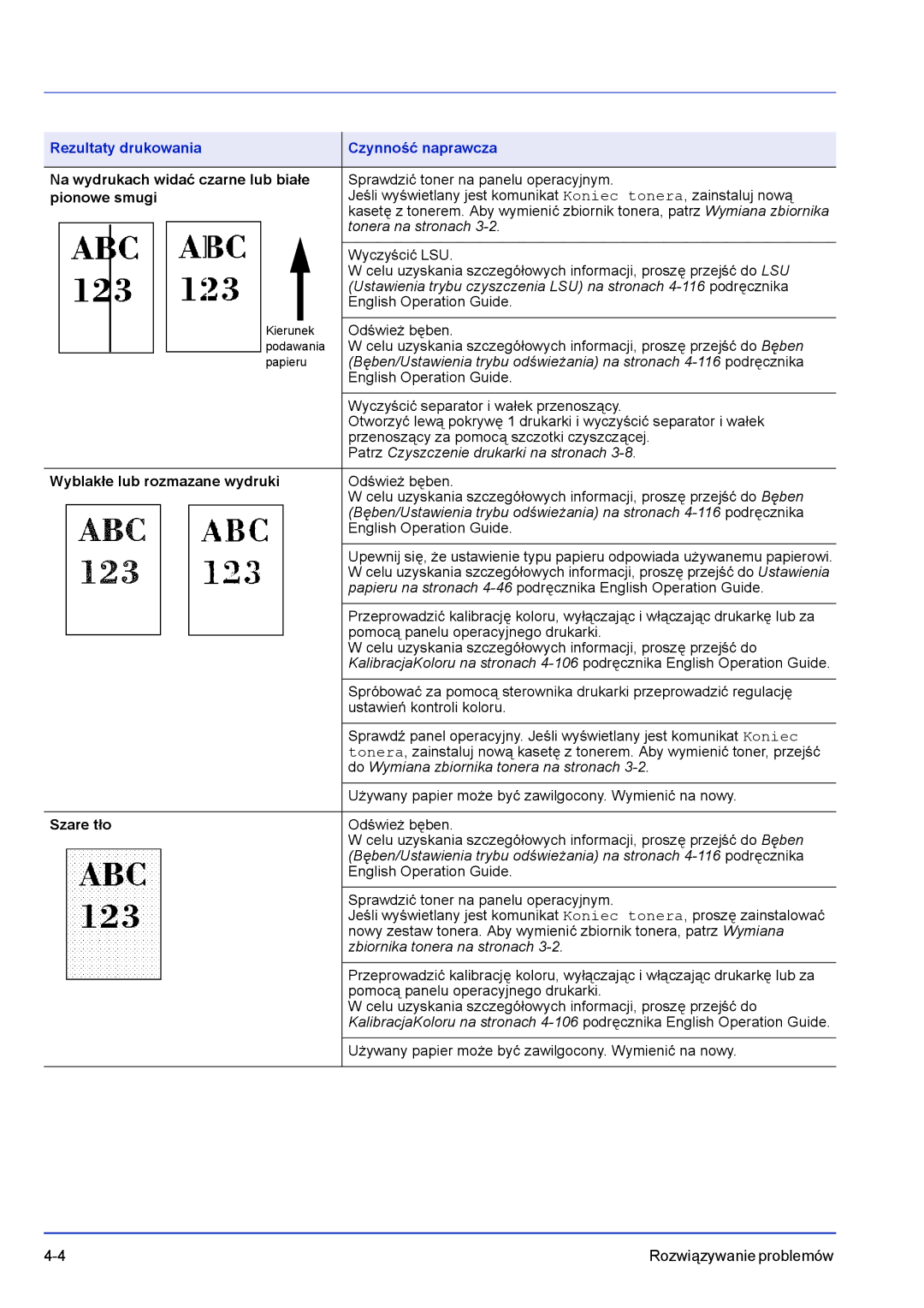 Kyocera FS-C8500DN manual Na wydrukach widać czarne lub białe, Pionowe smugi, Wyblakłe lub rozmazane wydruki, Szare tło 