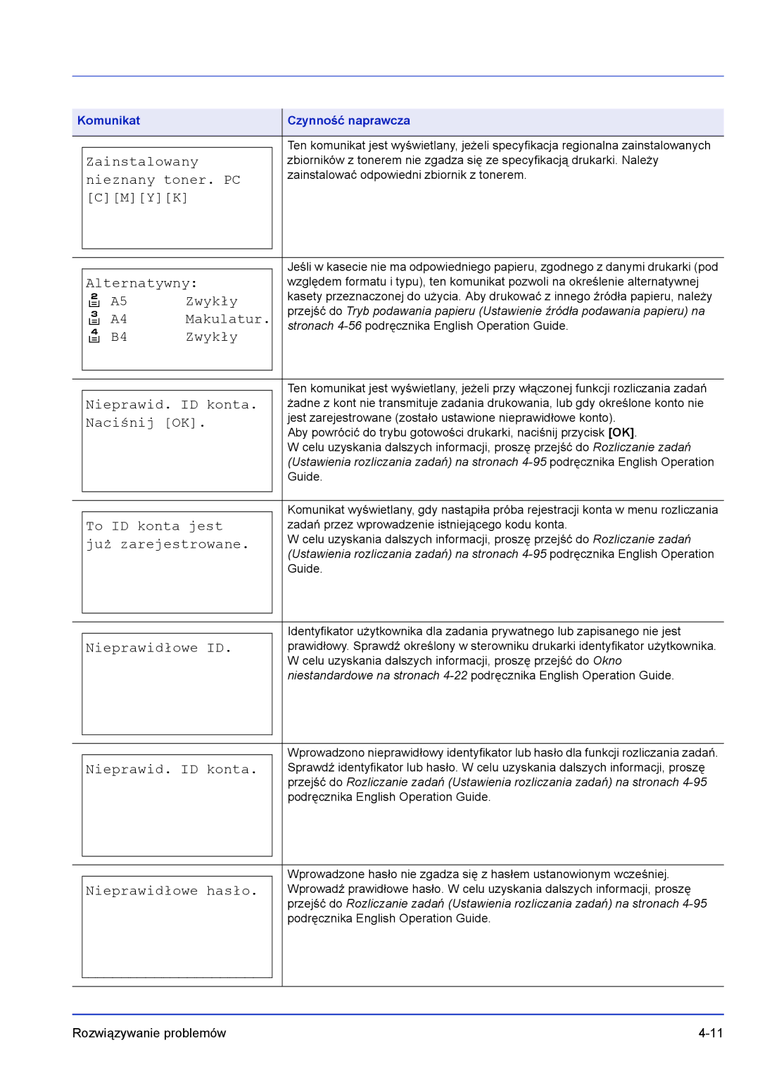 Kyocera FS-C8500DN manual Nieznany toner. PC, Alternatywny, Zwykły, Makulatur, Nieprawid. ID konta, To ID konta jest 