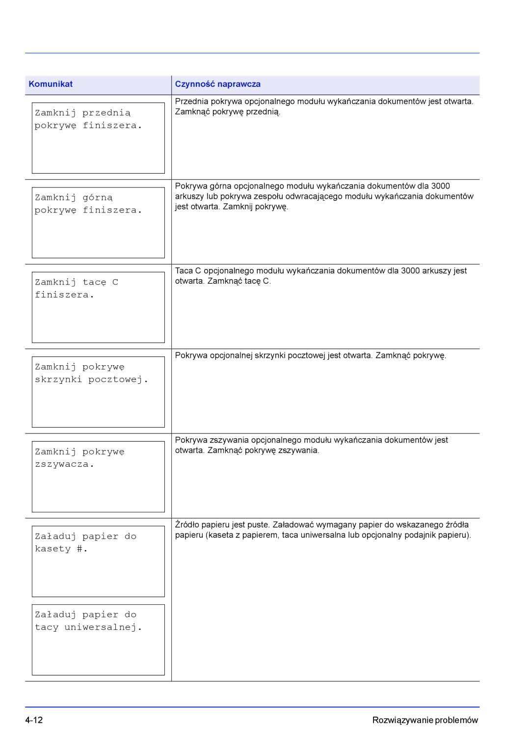 Kyocera FS-C8500DN manual Zamknij górną, Pokrywę finiszera, Zamknij tacę C, Finiszera, Zamknij pokrywę skrzynki pocztowej 