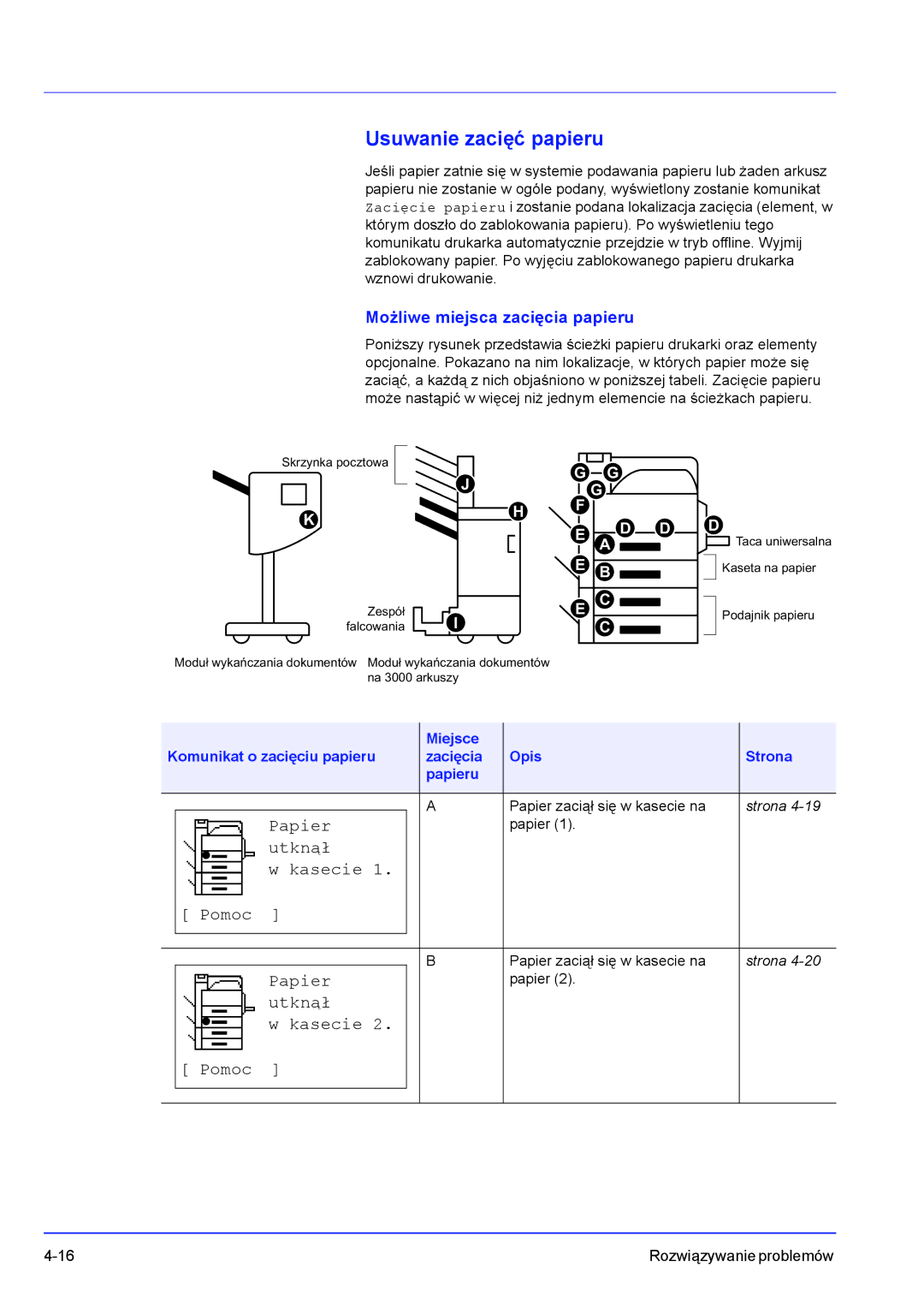 Kyocera FS-C8500DN manual Usuwanie zacięć papieru, Możliwe miejsca zacięcia papieru, Utknął Kasecie Pomoc 