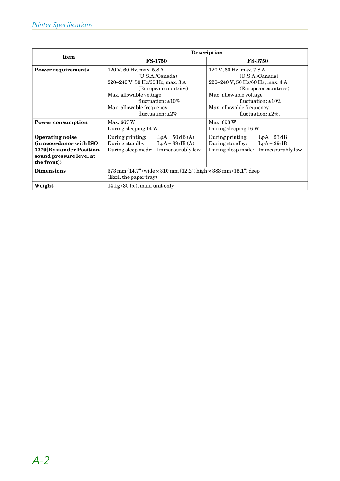 Kyocera Description FS-1750 FS-3750 Power requirements, Power consumption, Operating noise, Accordance with ISO, Weight 