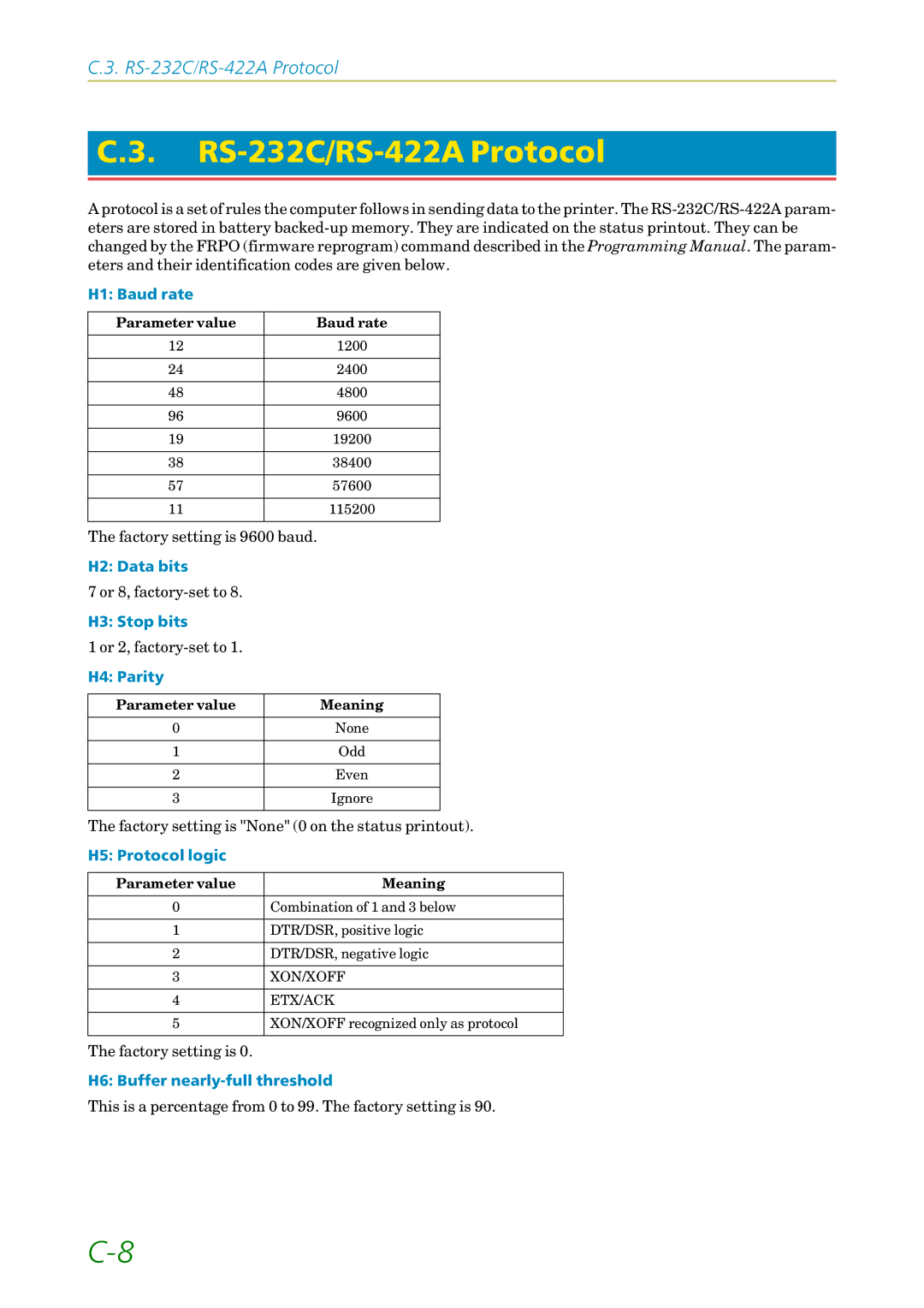 Kyocera 3750, FS1750 manual RS-232C/RS-422A Protocol 