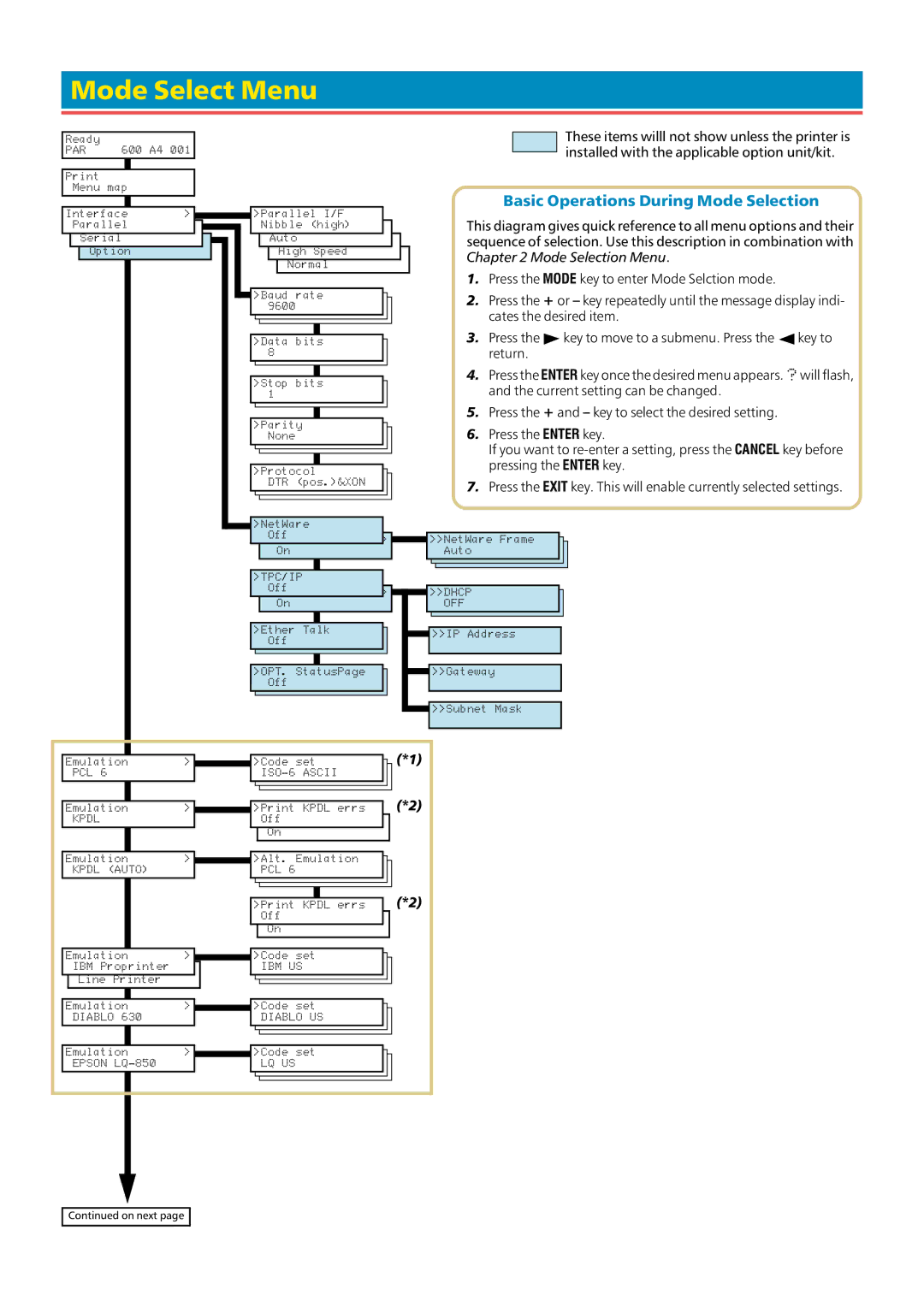 Kyocera 3750, FS1750 manual Mode Select Menu, Basic Operations During Mode Selection 