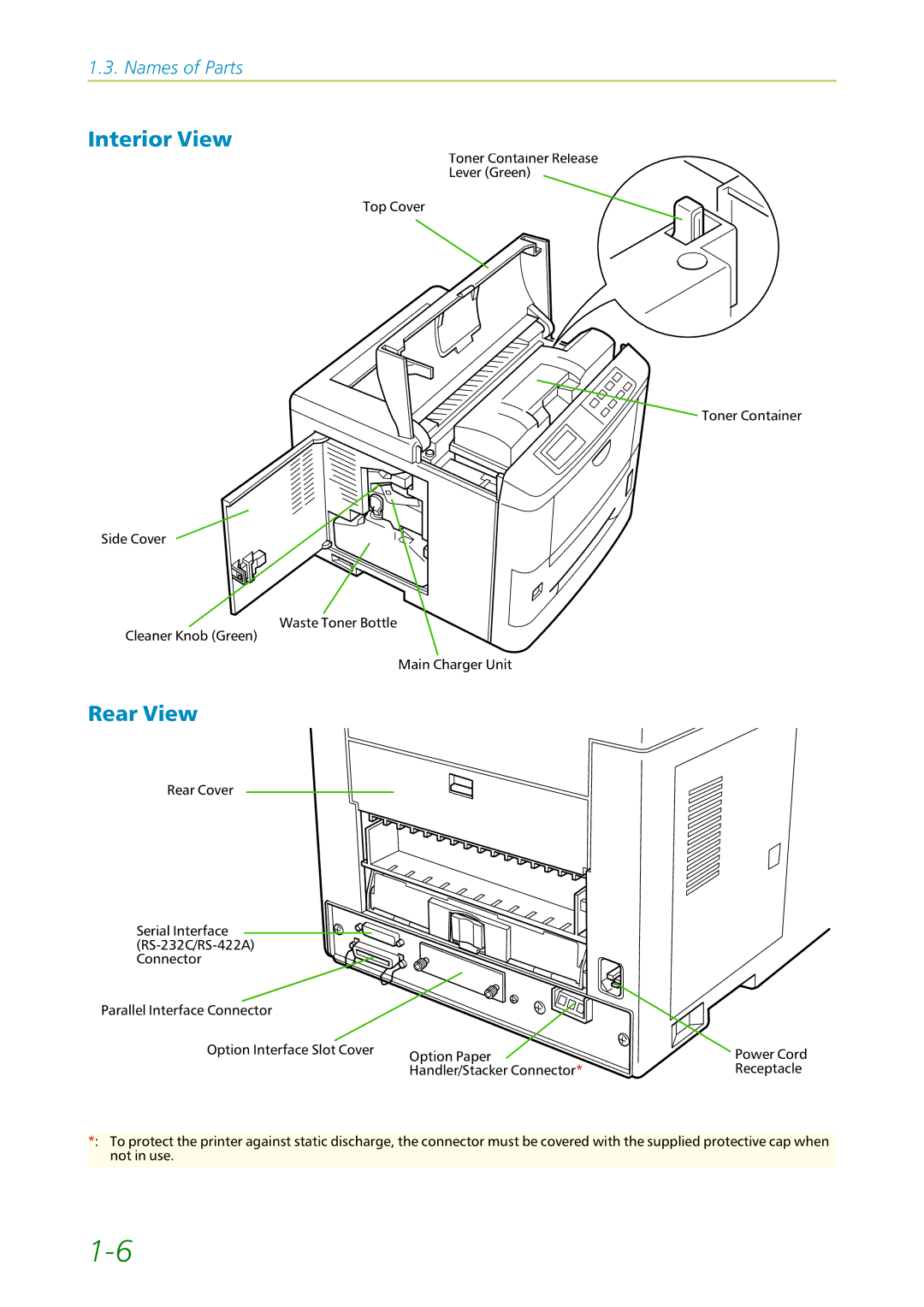 Kyocera 3750, FS1750 manual Interior View, Rear View 