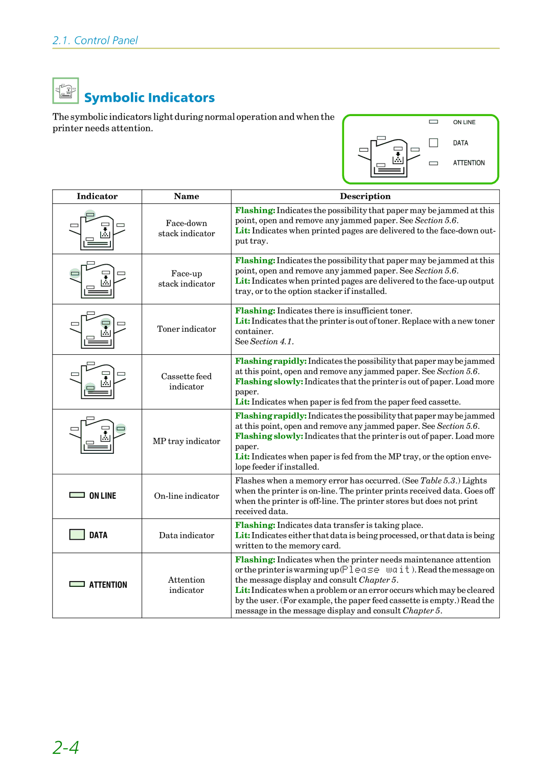 Kyocera 3750, FS1750 manual Symbolic Indicators, Indicator Name Description 