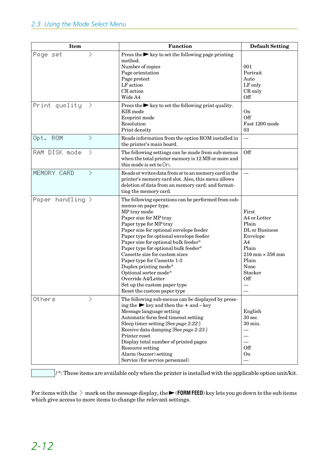 Kyocera 3750, FS1750 manual 2SWïý 520ý ý ý ý ý ý ý 