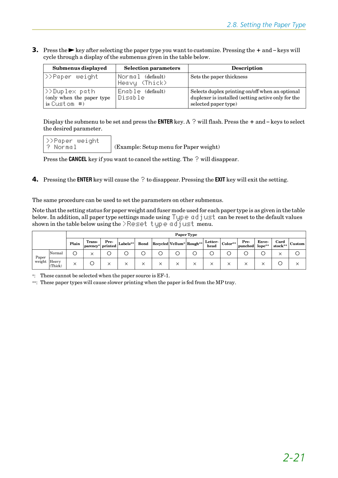 Kyocera FS1750, 3750 manual Submenus displayed Selection parameters Description 