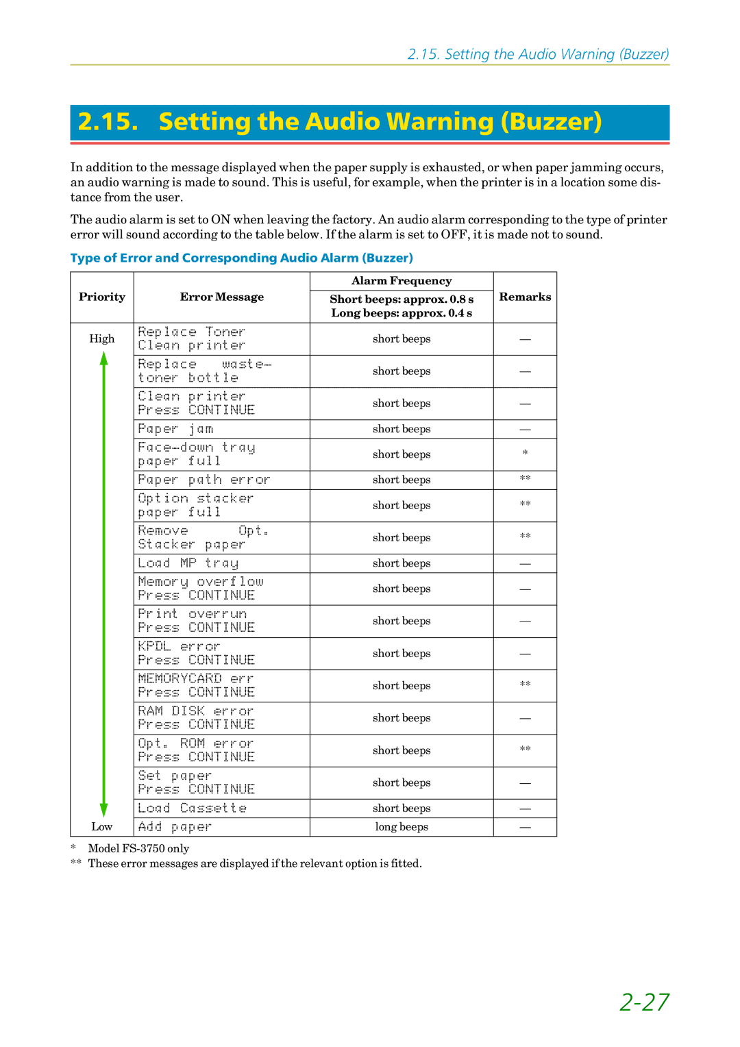 Kyocera FS1750, 3750 manual Setting the Audio Warning Buzzer, Type of Error and Corresponding Audio Alarm Buzzer 