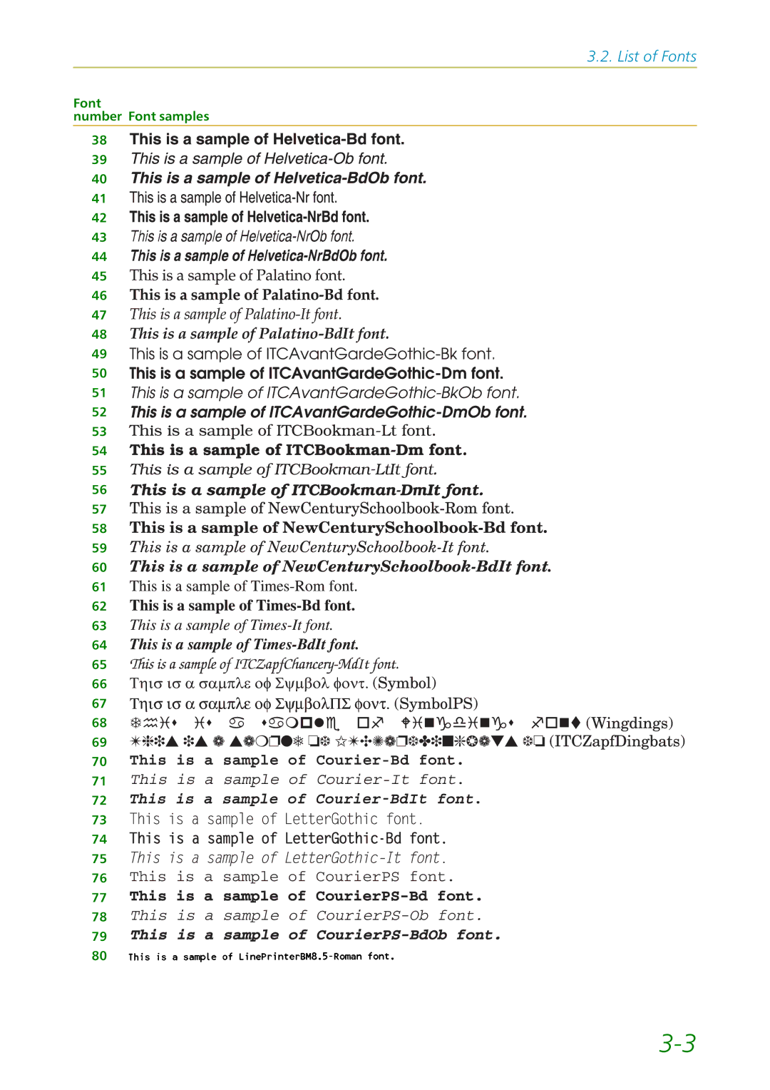 Kyocera FS1750, 3750 manual List of Fonts 