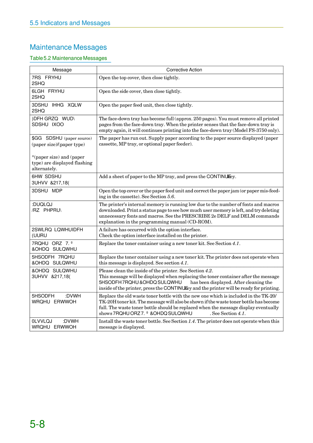 Kyocera FS1750, 3750 manual Maintenance Messages, Message Corrective Action 