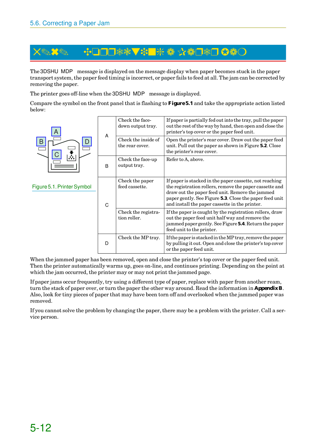 Kyocera FS1750, 3750 manual Correcting a Paper Jam, Printer Symbol 