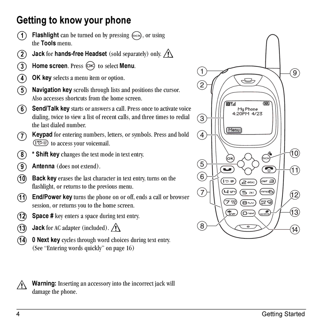 Kyocera K10 manual Getting to know your phone 