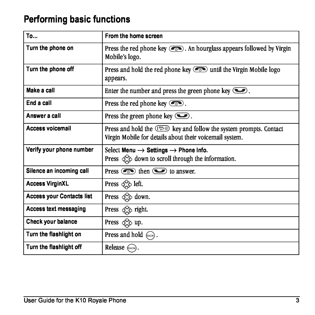 Kyocera K10 manual Performing basic functions 