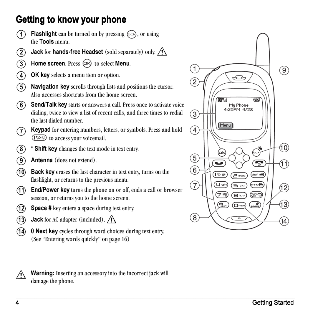 Kyocera K10 manual Getting to know your phone 