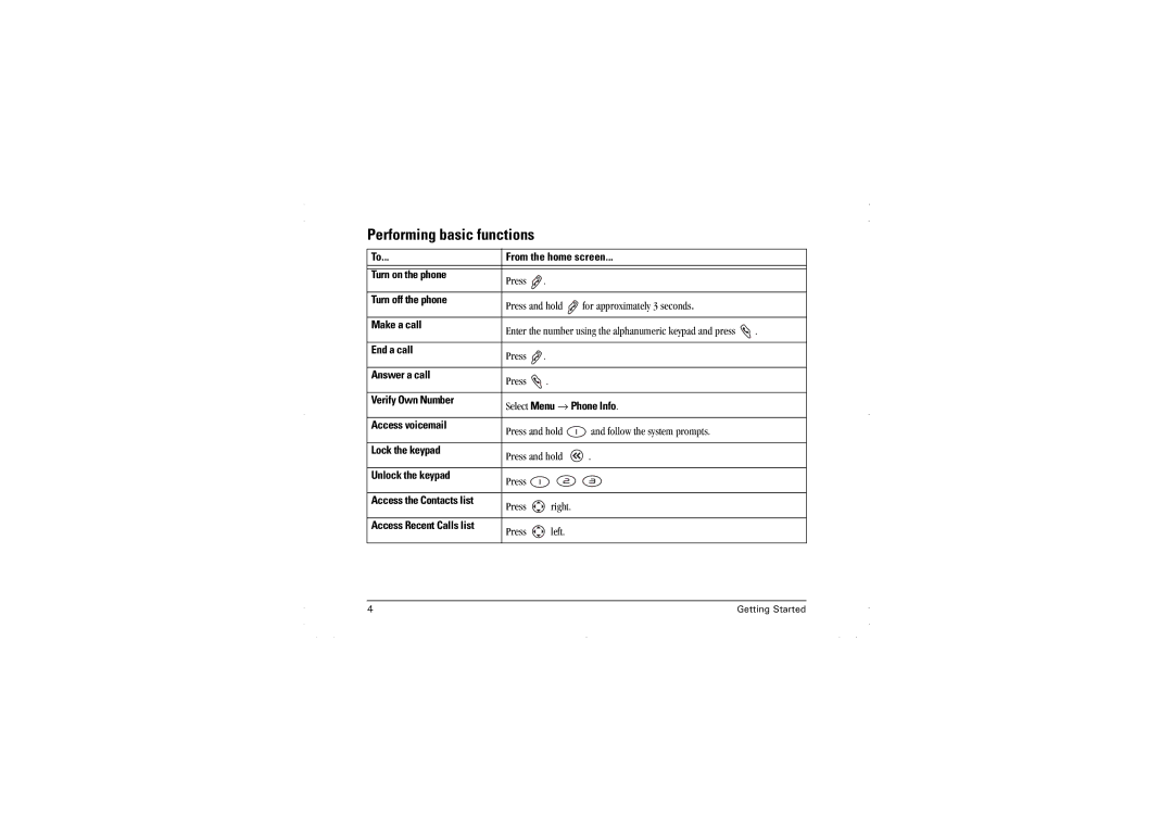 Kyocera K112 manual Performing basic functions 