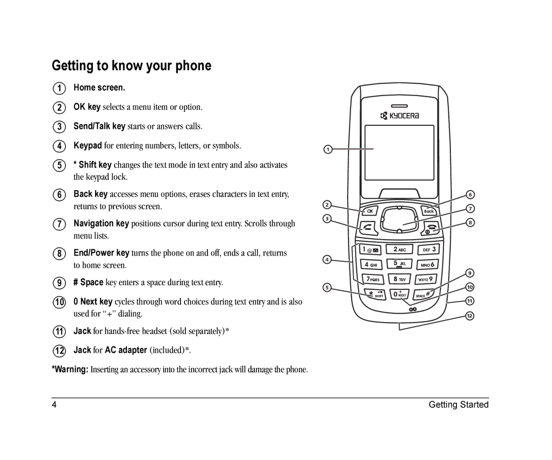 Kyocera K126C manual Getting to know your phone 