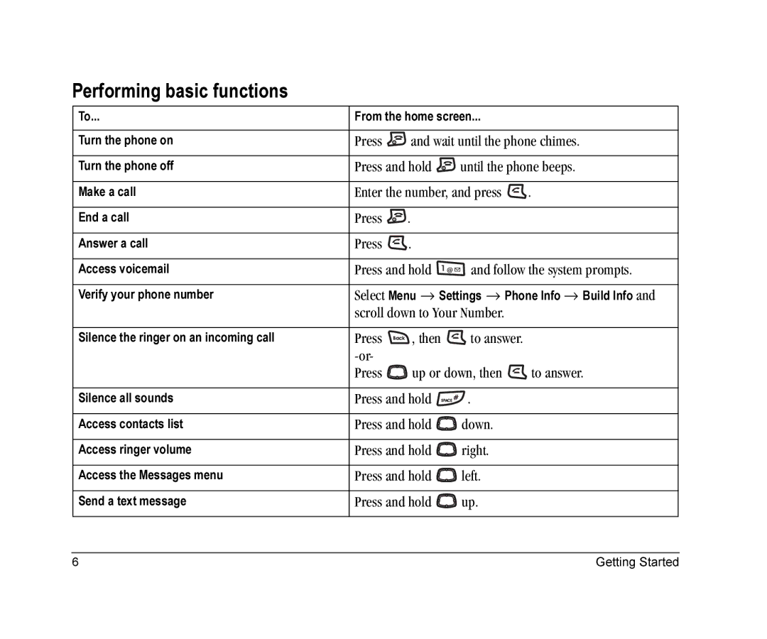 Kyocera K126C manual Performing basic functions 