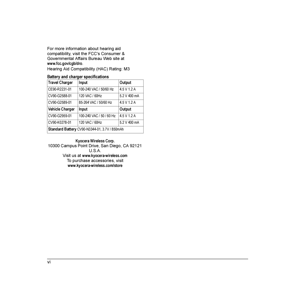 Kyocera K132 manual Input Output 