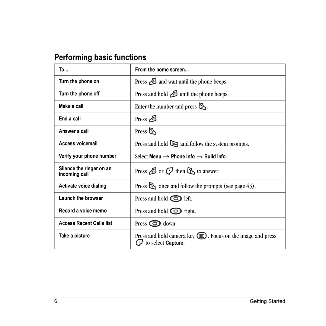 Kyocera K312 manual Performing basic functions 