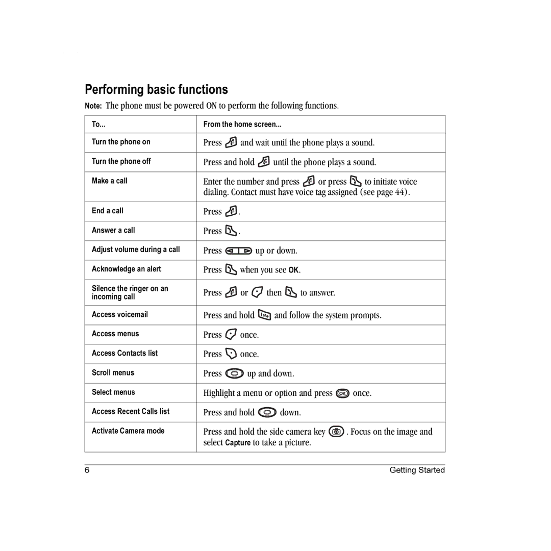 Kyocera K322 manual Performing basic functions 