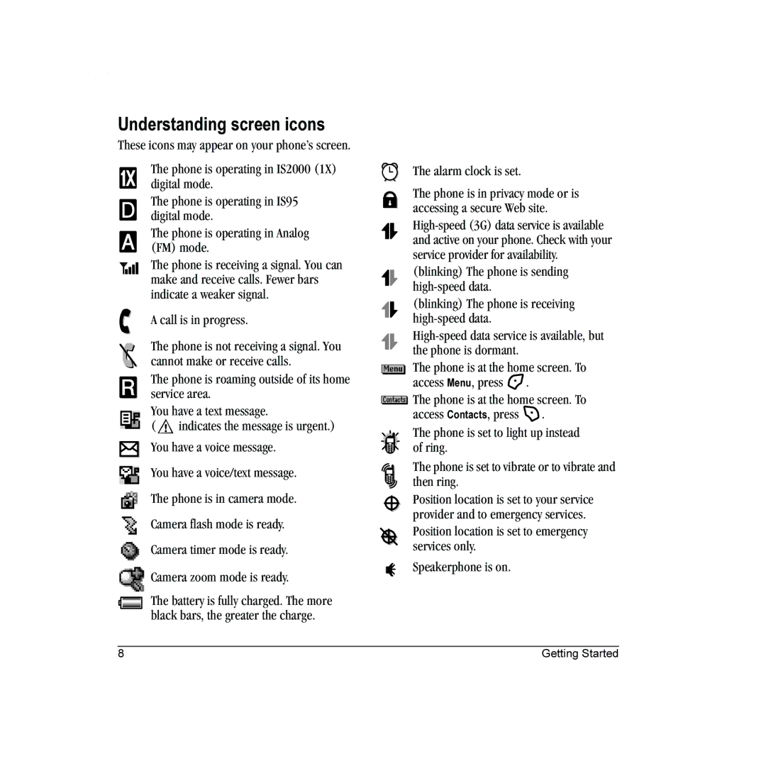 Kyocera K322 manual Understanding screen icons, Speakerphone is on 