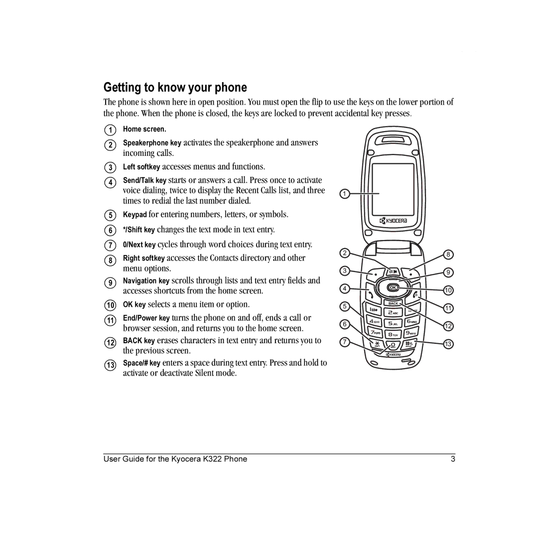 Kyocera K322 manual Getting to know your phone, Menu options, Previous screen, Activate or deactivate Silent mode 