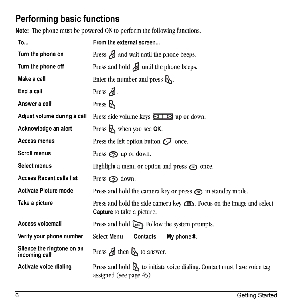 Kyocera K325 manual Performing basic functions 