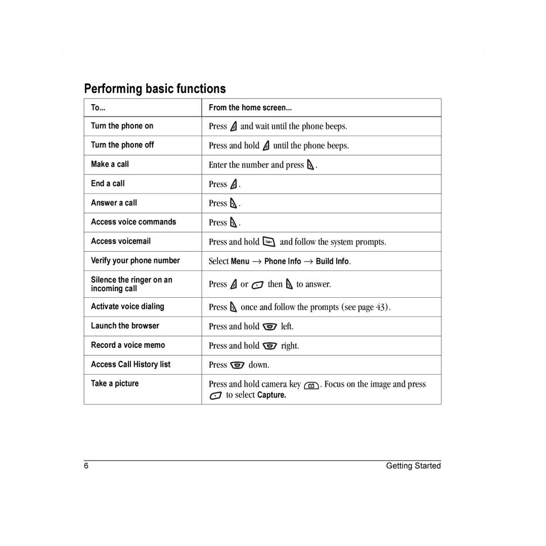 Kyocera K342 manual Performing basic functions 