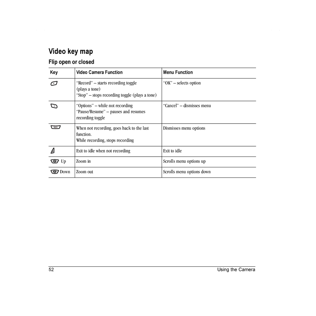 Kyocera K342 manual Video key map, Flip open or closed 