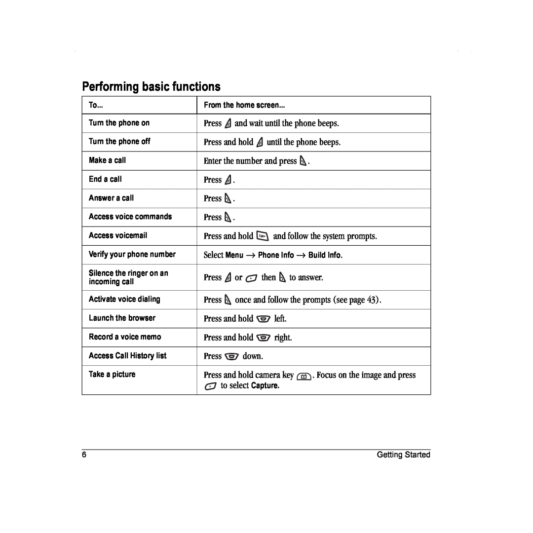 Kyocera K342 manual Performing basic functions 