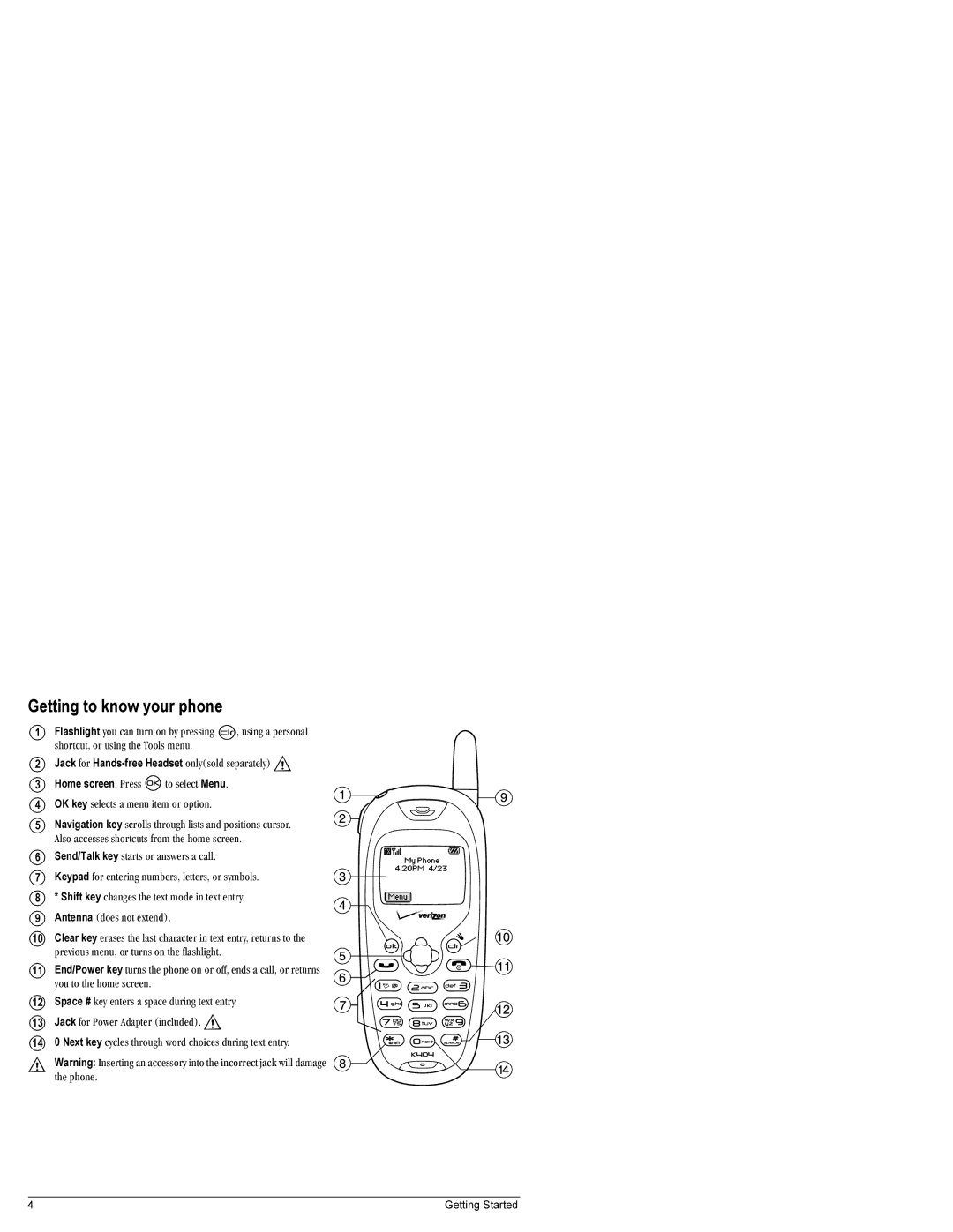 Kyocera K404 manual Getting to know your phone 