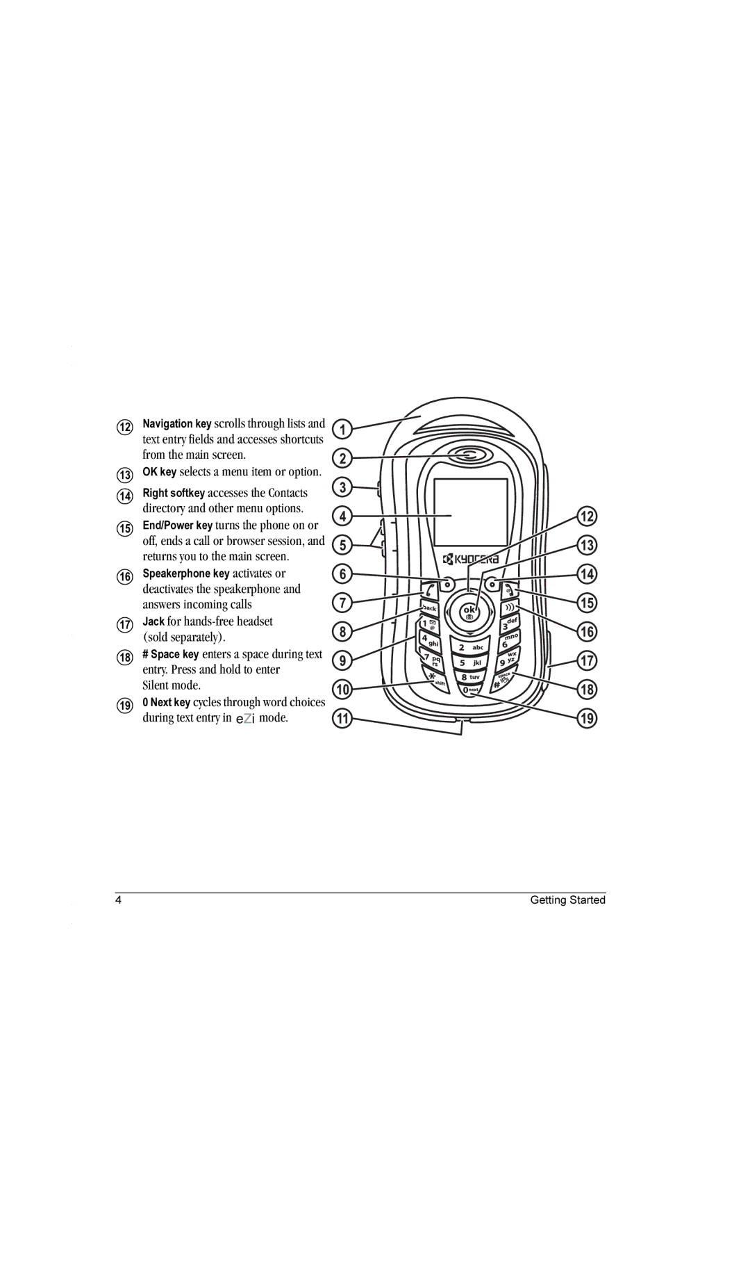 Kyocera K612b manual OK key selects a menu item or option 