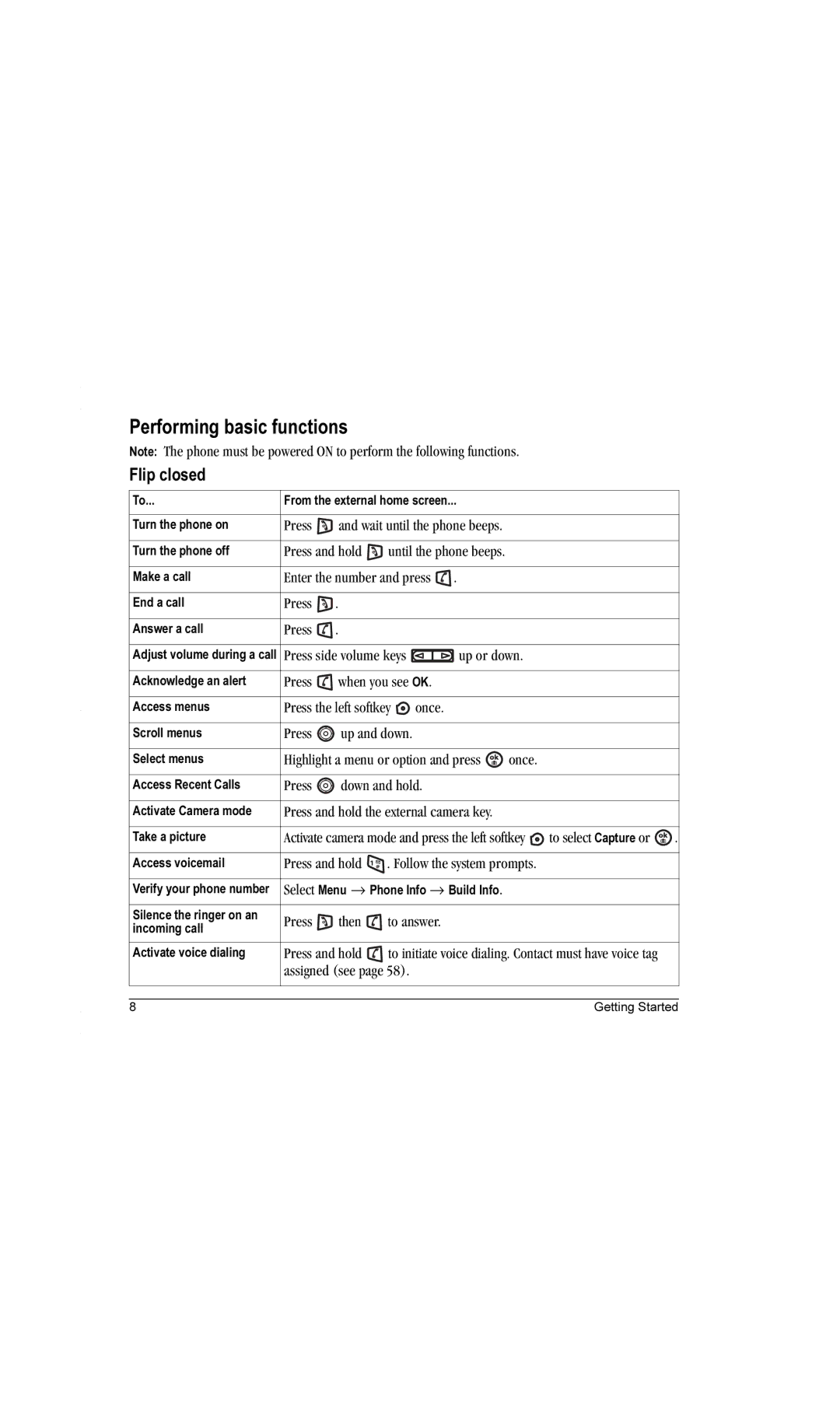 Kyocera K612b manual Performing basic functions, Flip closed 