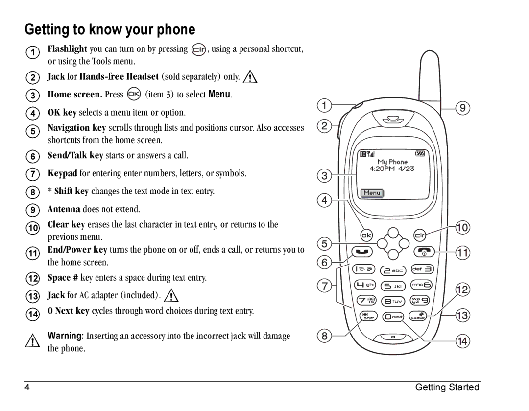 Kyocera KE433 manual Getting to know your phone 