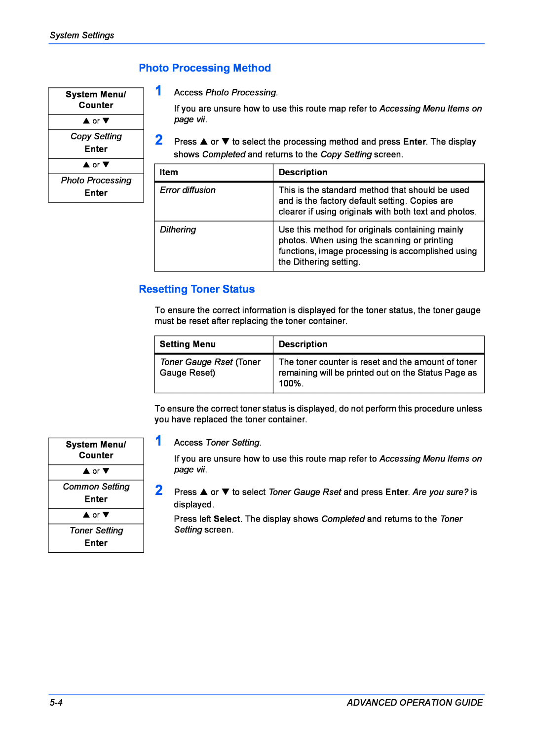 Kyocera KM-1820 manual Photo Processing Method, Resetting Toner Status, Setting Menu, Description 