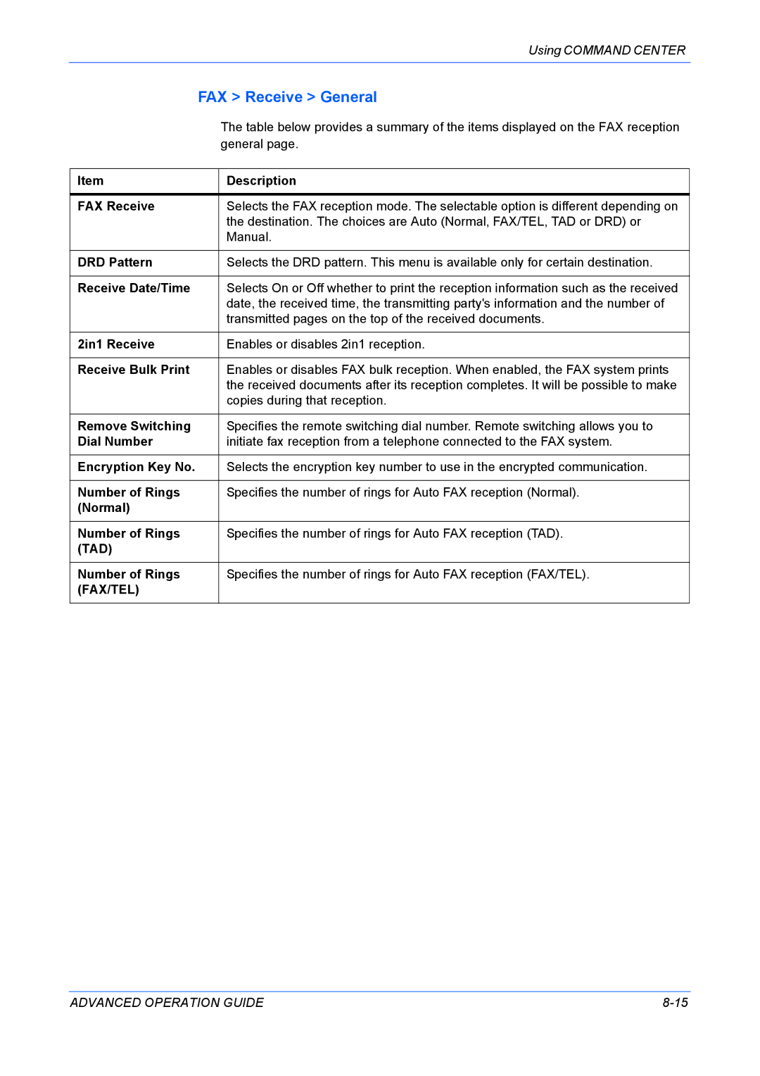 Kyocera KM-1820 manual FAX Receive General 