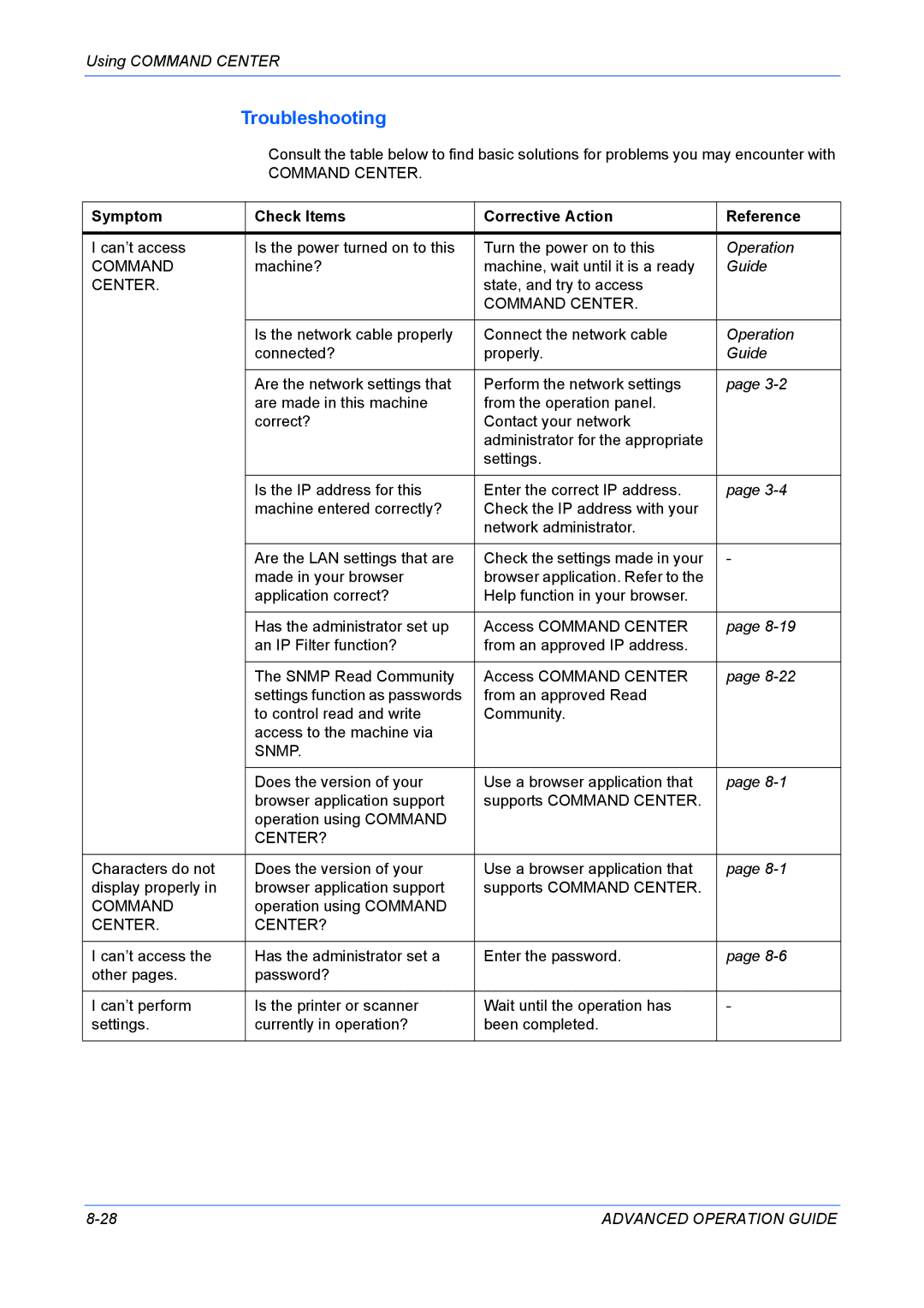 Kyocera KM-1820 manual Troubleshooting, Symptom Check Items Corrective Action Reference, Operation 