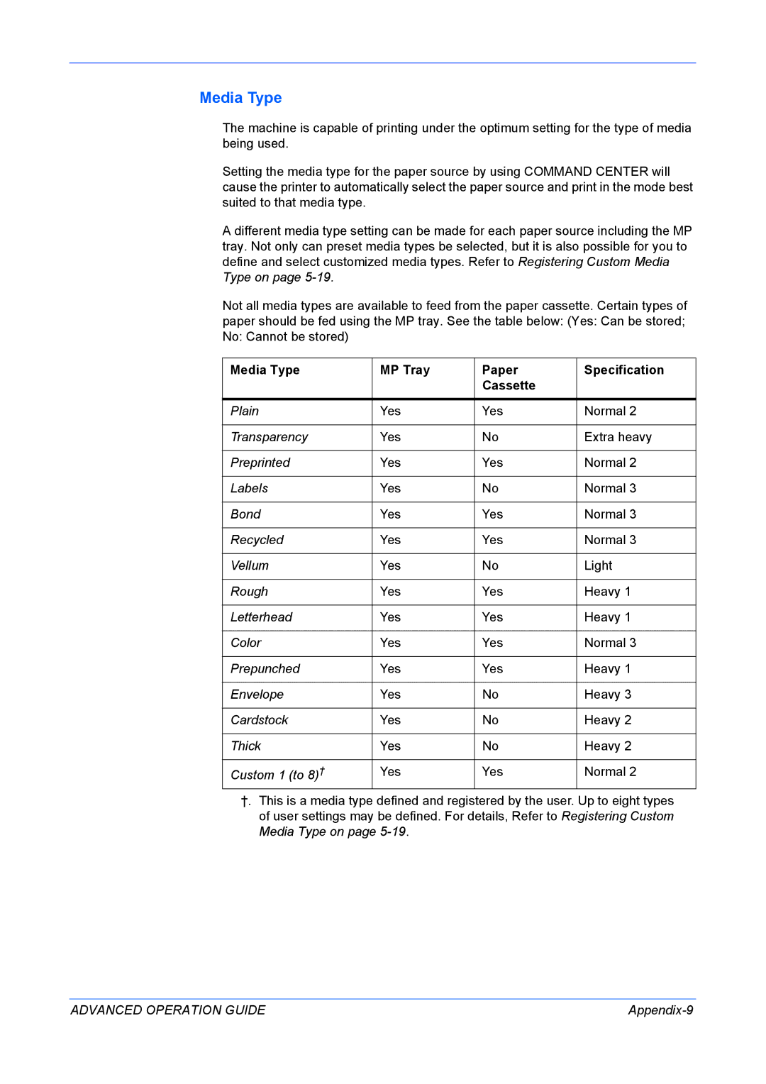 Kyocera KM-1820 manual Media Type, Appendix-9 