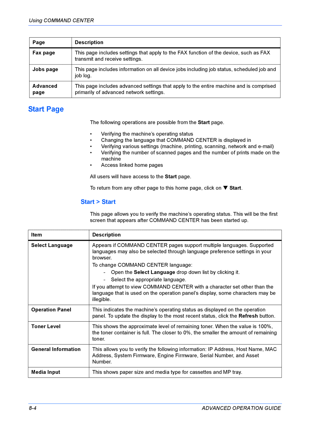 Kyocera KM-1820 manual Start Start 