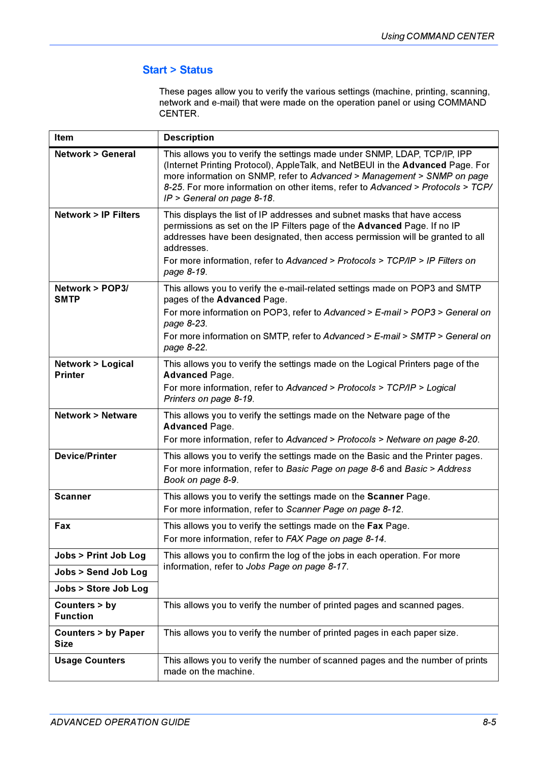 Kyocera KM-1820 manual Start Status 