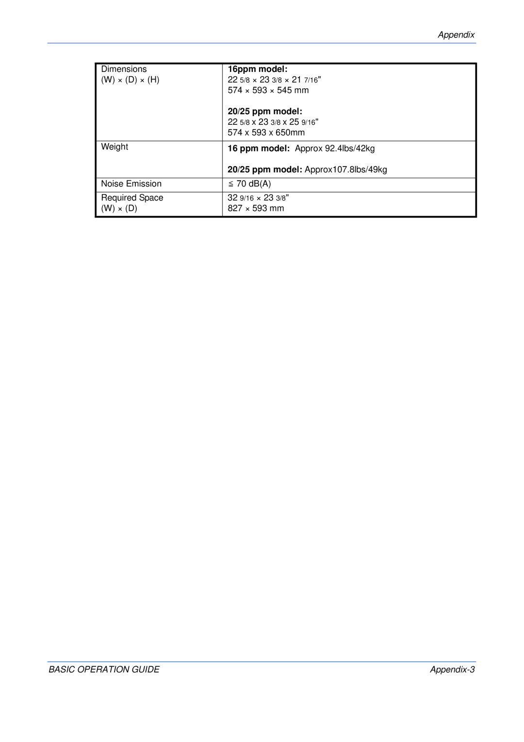 Kyocera KM-2550, KM-2050, KM-1650 manual 16ppm model, 20/25 ppm model, Appendix-3 