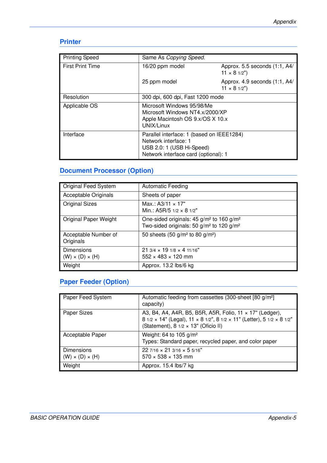 Kyocera KM-2050, KM-2550, KM-1650 manual × D × H 570 × 538 × 135 mm Weight Approx .4 lbs/7 kg, Appendix-5 