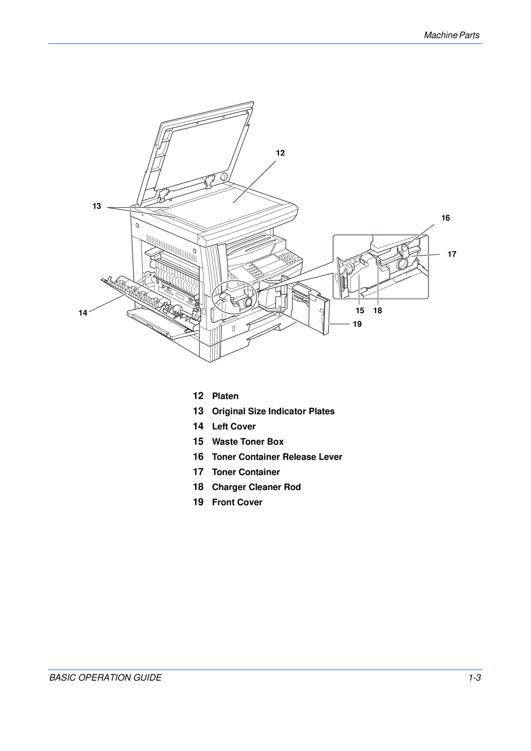 Kyocera KM-2050, KM-2550, KM-1650 manual Basic Operation Guide 