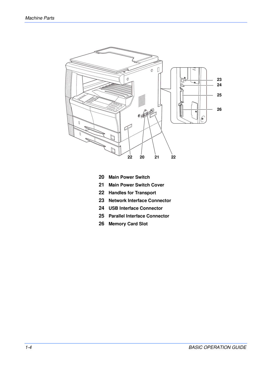 Kyocera KM-2550, KM-2050, KM-1650 manual 22 20 21 